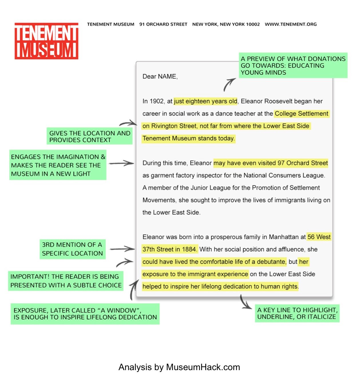 Analysis of a Donor Appeal Letter from the Tenement Museum in New York City