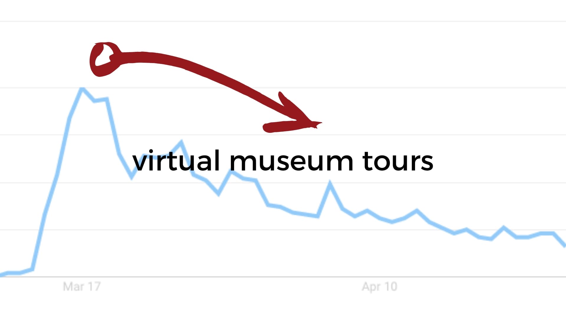 People Don’t Want Virtual Museum Tours; Do This Instead