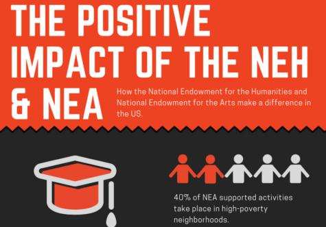 The Positive Impact of the NEH and NEA